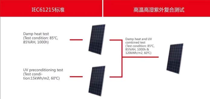 Suntech’s-Half-Cell-Module